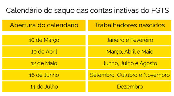 Calendário informa data de saque das contas inativas (Foto: Agência Brasil)