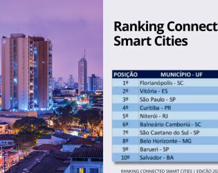 São Paulo é a terceira cidade mais inteligente e conectada do Brasil.