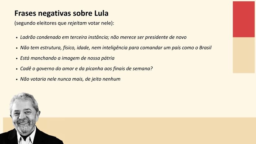 Frases como "ladrão condenado" e "não confio" marcaram rejeição a Lula na pesquisa / Crédito: Diário do Litoral