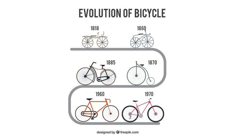 Em 1817, o alemão Karl Von Drais apresentou a Draisiana, considerada a primeira bicicleta do mundo / Fotos: Freepik