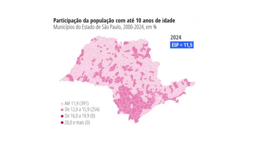 Participação da população com até 10 anos por município em 2024 / Reprodução/Fundação Seade
