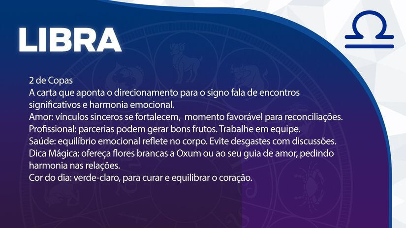 Previsão para Libra / Arte/DL