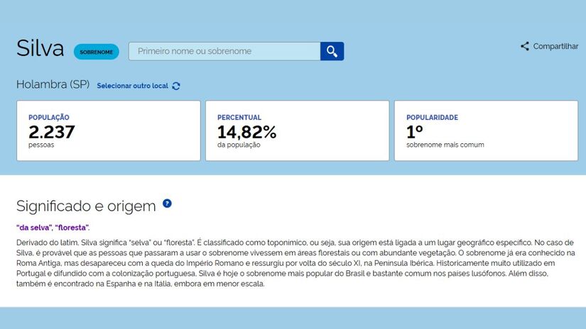Com 2.237 moradores, Silva é o sobrenome mais comum de Holambra. De origem latina, significa "da selva" ou "da floresta" e foi amplamente difundido pela colonização portuguesa/ Reprodução IBGE