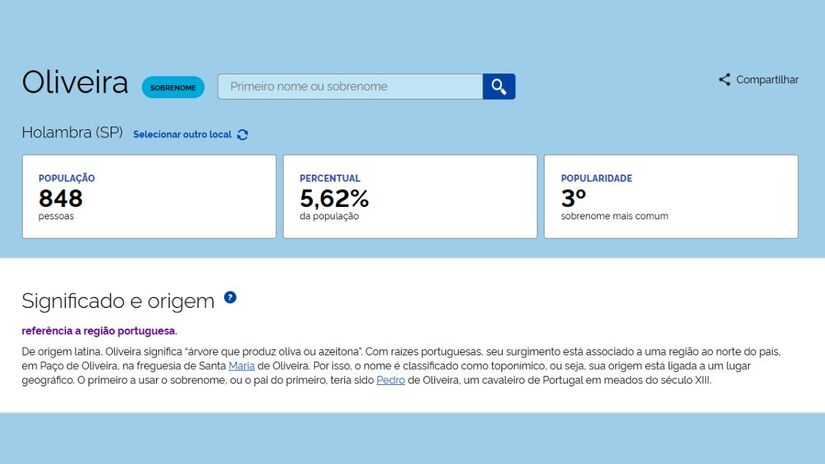 Com 848 registros, o nome tem raízes portuguesas e faz referência às oliveiras, árvores que produzem azeitonas, símbolo de paz e prosperidade/ Reprodução IBGE
