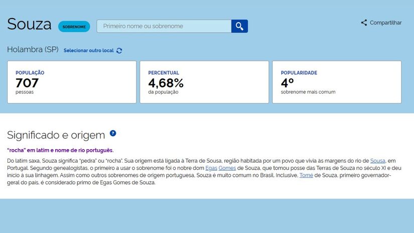 Presente em 707 moradores, vem do latim saxa, que significa "pedra" ou "rocha". Ligado a uma região portuguesa, tornou-se um dos sobrenomes mais difundidos no Brasil/ Reprodução IBGE