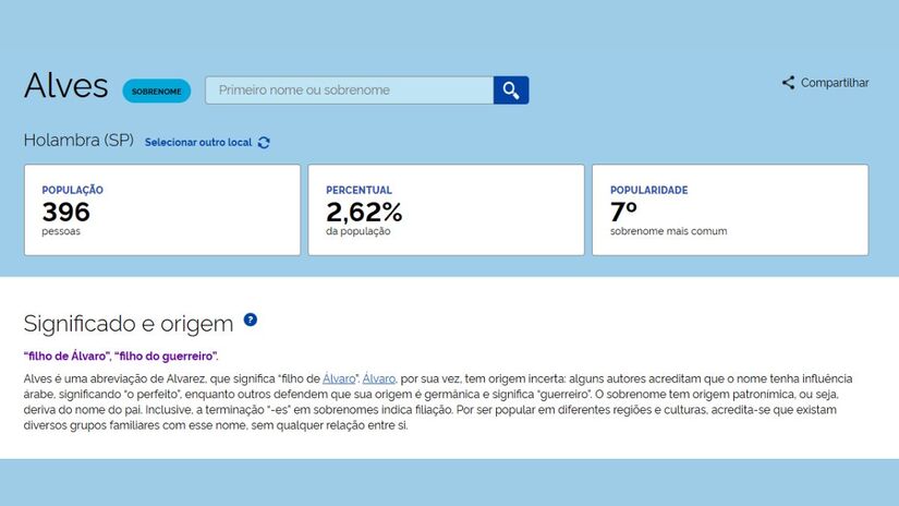 Presente em 396 habitantes, deriva de Álvaro e significa "filho do guerreiro" ou "filho de Álvaro". É um dos sobrenomes mais tradicionais de origem patronímica/ Reprodução IBGE
