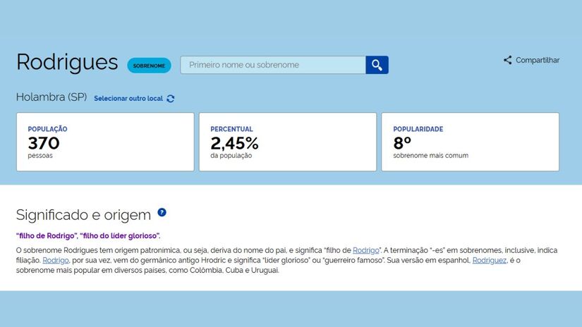 Com 370 registros, vem de Rodrigo e quer dizer "filho do líder glorioso". É comum em vários países de língua espanhola e portuguesa/ Reprodução IBGE