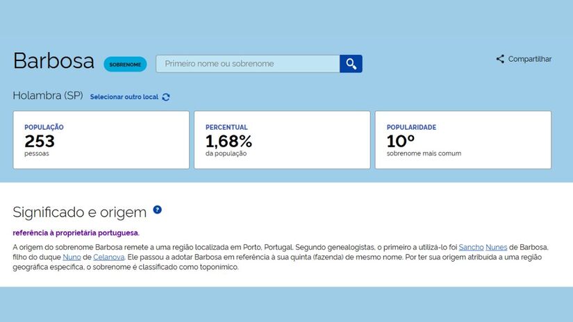 Com 253 registros, tem origem portuguesa e remete a uma região no Porto. O nome foi adotado em referência a uma quinta (fazenda) chamada Barbosa/ Reprodução IBGE