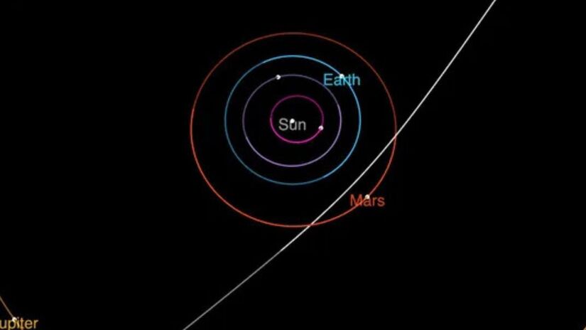Segundo os cientistas, ele se desloca a uma velocidade impressionante de 221 mil km/h  cerca de 61 km por segundo , o que sugere uma idade superior a sete bilhões de anos/ Nasa