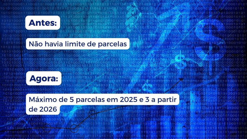 Limite de parcelas: de ilimitadas para até 5 em 2025 e 3 a partir de 2026 / Arte/DL