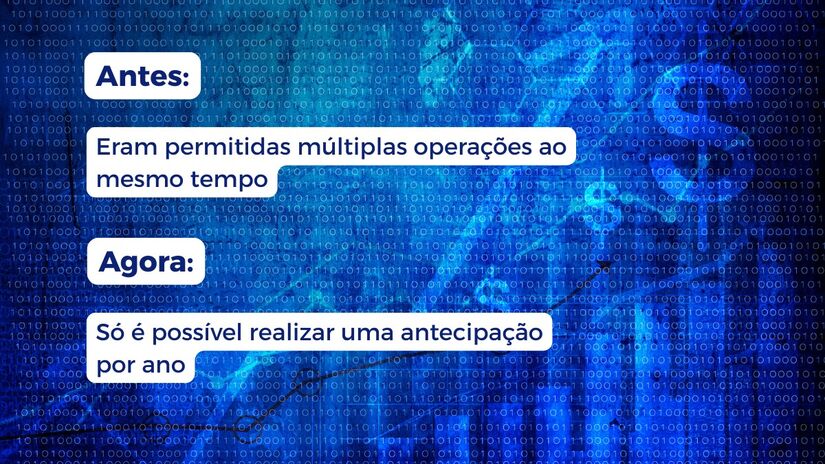 Operações simultâneas: de múltiplas para apenas uma por ano / Arte/DL
