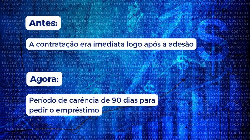 Carência para empréstimo: antes imediata, agora tem 90 dias após adesão / Arte/DL