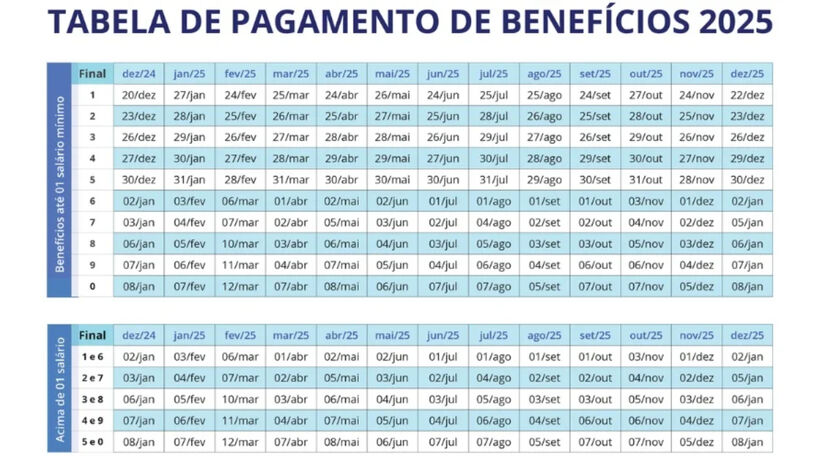 O beneficiário deve identificar o algarismo final do número do benefício / Divulgação