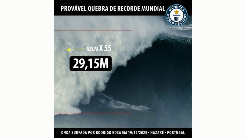 A onda surfada por Koxa possui uma altura de 29,15 metros (Divulga&ccedil;&atilde;o)