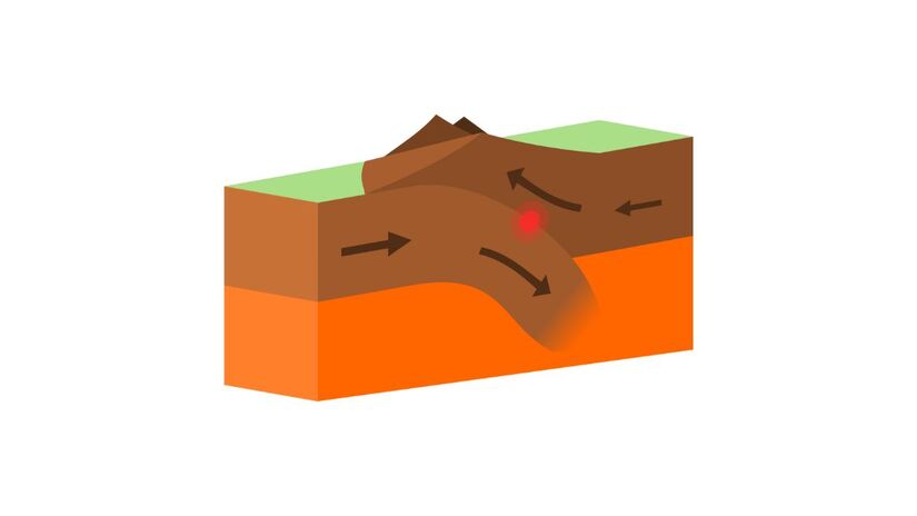 Quando placas colidem, uma pode ser empurrada para baixo da outra ou ambas podem se comprimir. Esse processo é responsável pela formação de cadeias de montanhas e por muitos terremotos/ domdomegg/Wikimedia Commons