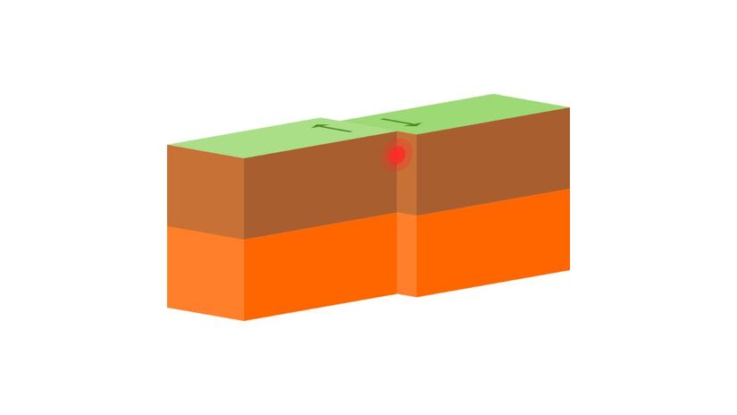 Há também situações em que as placas deslizam lado a lado. Embora não criem vulcões, esses movimentos acumulam tensão no solo, que pode ser liberada em forma de tremores/ domdomegg/Wikimedia Commons