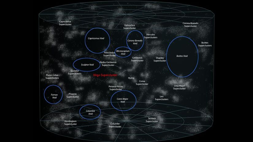 Representação da teia cósmica mostra como grandes vazios se intercalam entre filamentos densos de matéria no Universo observável/ Azcolvin429/Wikimedia Commons