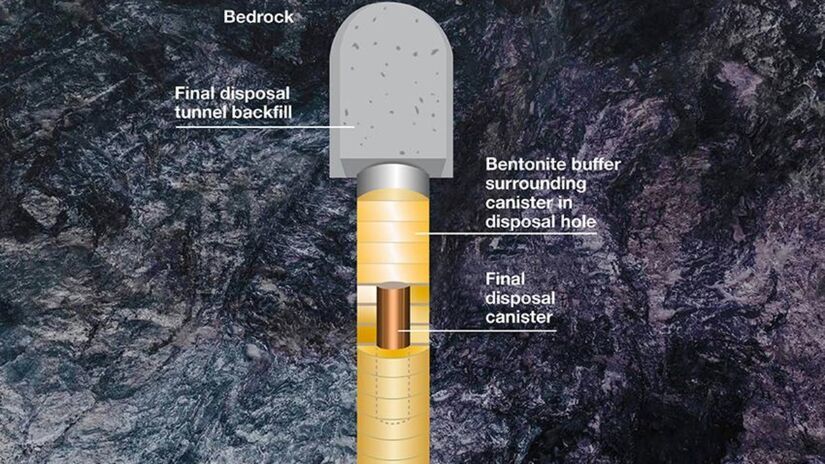 A Máquina de Perfuração de Furos de Deposição (DHBM) garante precisão de até 25 mm em furos de 8 metros de profundidade, exigência essencial para o descarte final seguro / Posiva/Divulgação