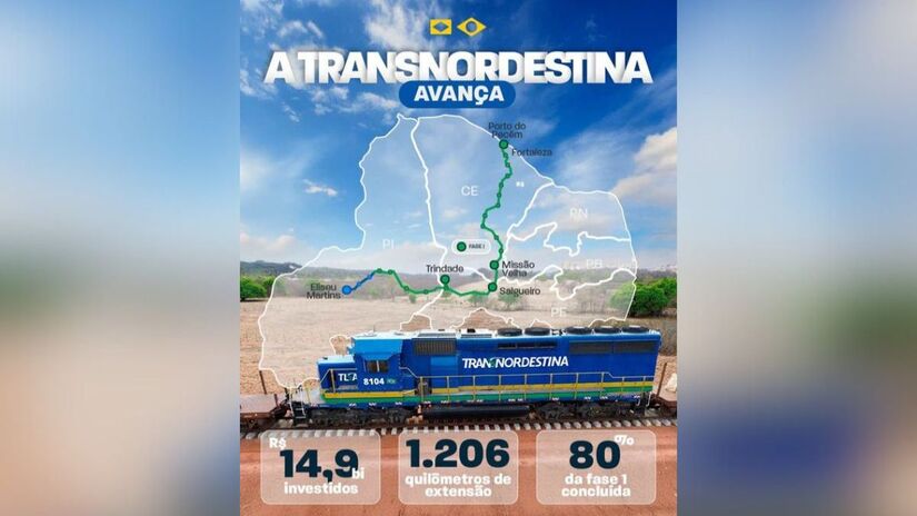 Transnordestina atravessa 53 municípios em três estados / MT/Divulgação