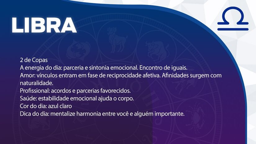 Previsão para Libra / Arte/DL 