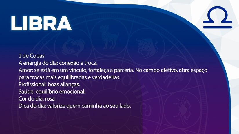 Previsão para Libra / Arte/DL 