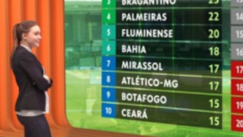 Projeto inclui realidade aumentada, inteligência artificial e novos recursos gráficos/Reprodução