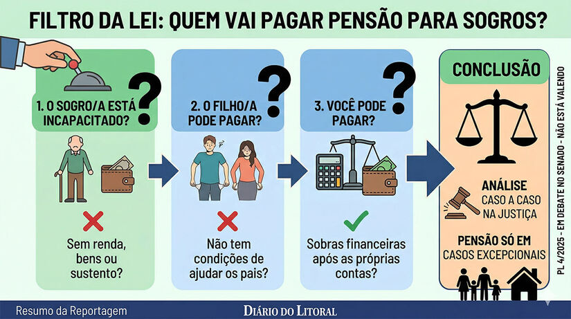 Imagem gerada pelo Gemini/IA