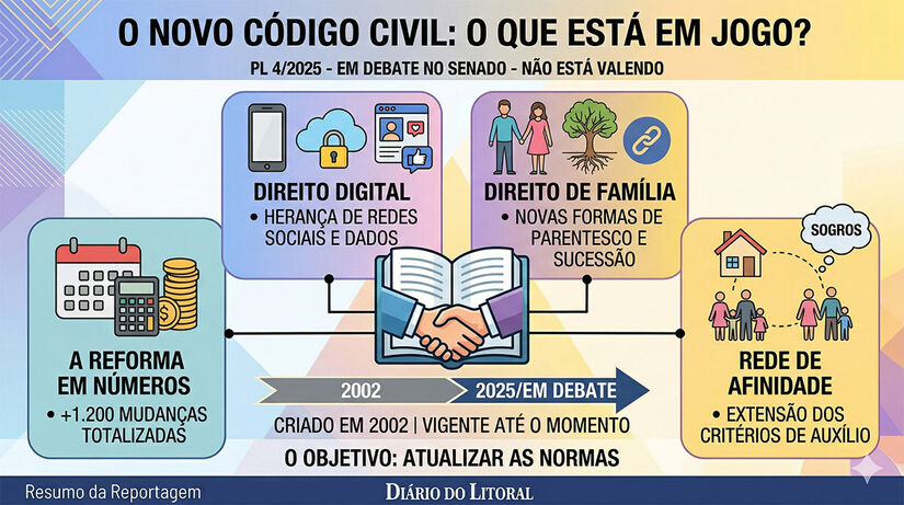 Imagem gerada pelo Gemini/IA