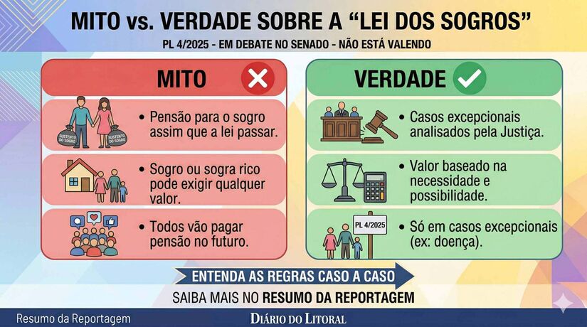 Imagem gerada pelo Gemini/IA