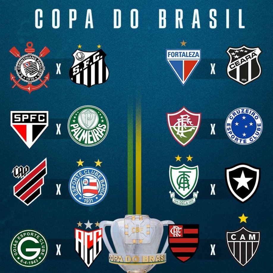 Todas as Finais da Copa do Brasil 