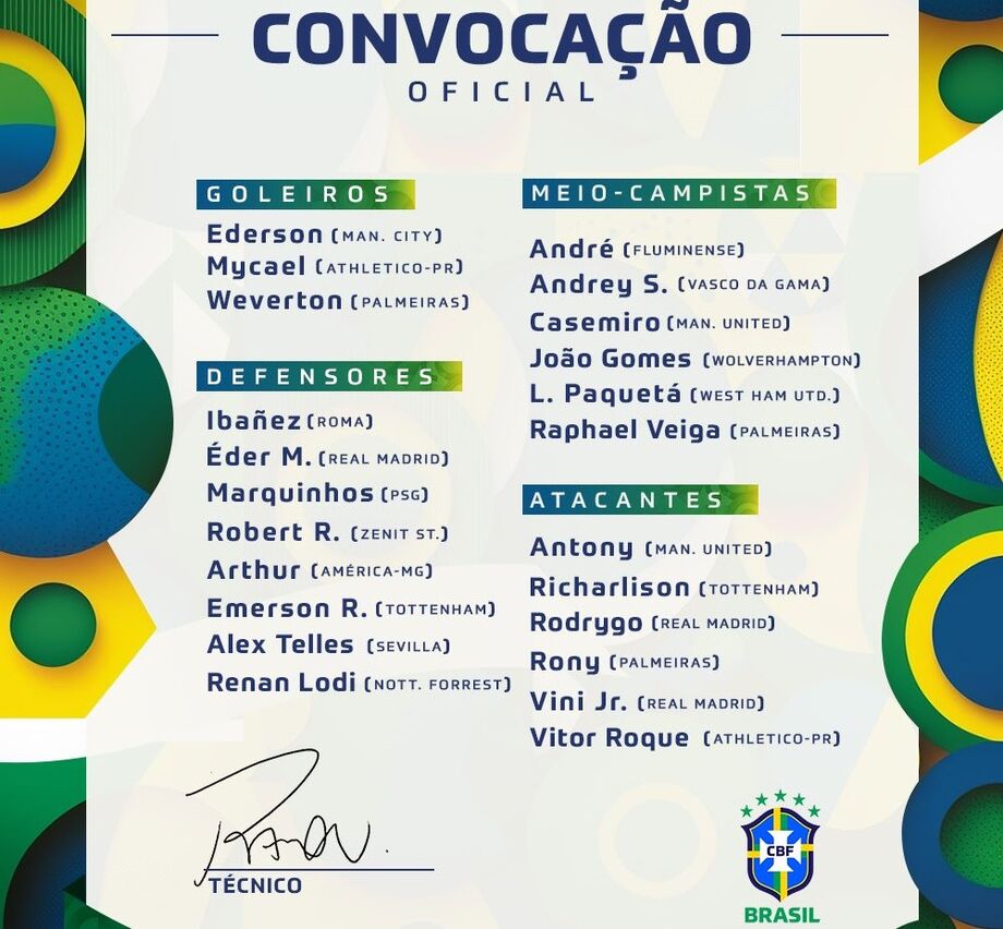 Seleção Brasileira é convocada para amistosos diante da Espanha e