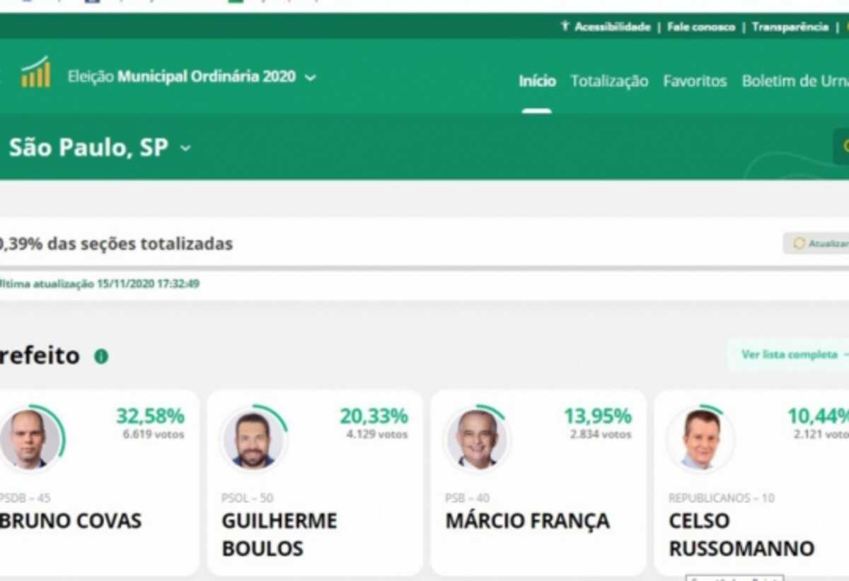Lentidão no site do TSE atrasa divulgação de resultados Diário do Litoral