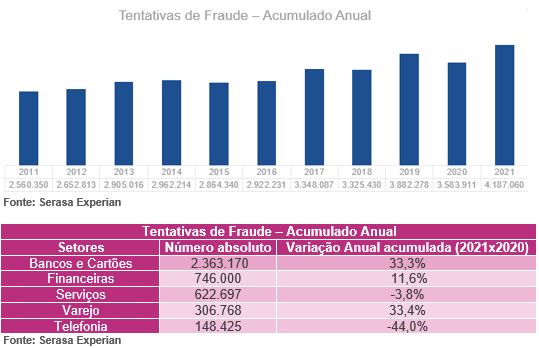 Fonte: Serasa Experian