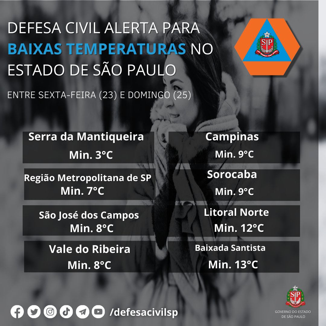 Temperaturas neste fim de semana em SP. Fonte: Reprodução/Twitter da Defesa Civil de SP