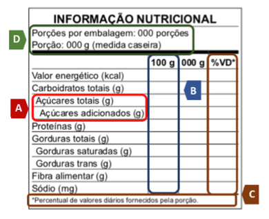 Novo modelo de tabela nutricional em vigor no Brasil/Reprodução/Anvisa
