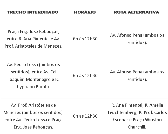 Alteração no Transito de Santos