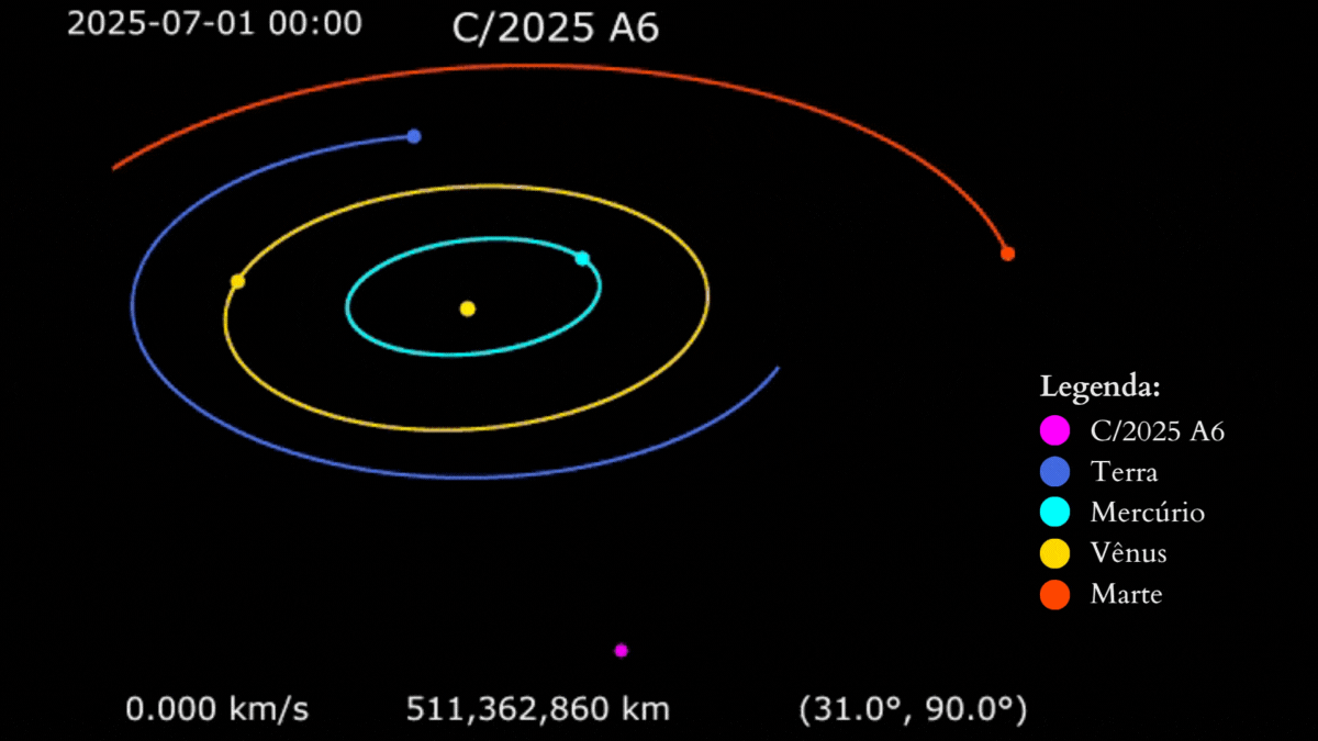 Animação do trajeto do cometa Lemmon (C/2025 A6)
