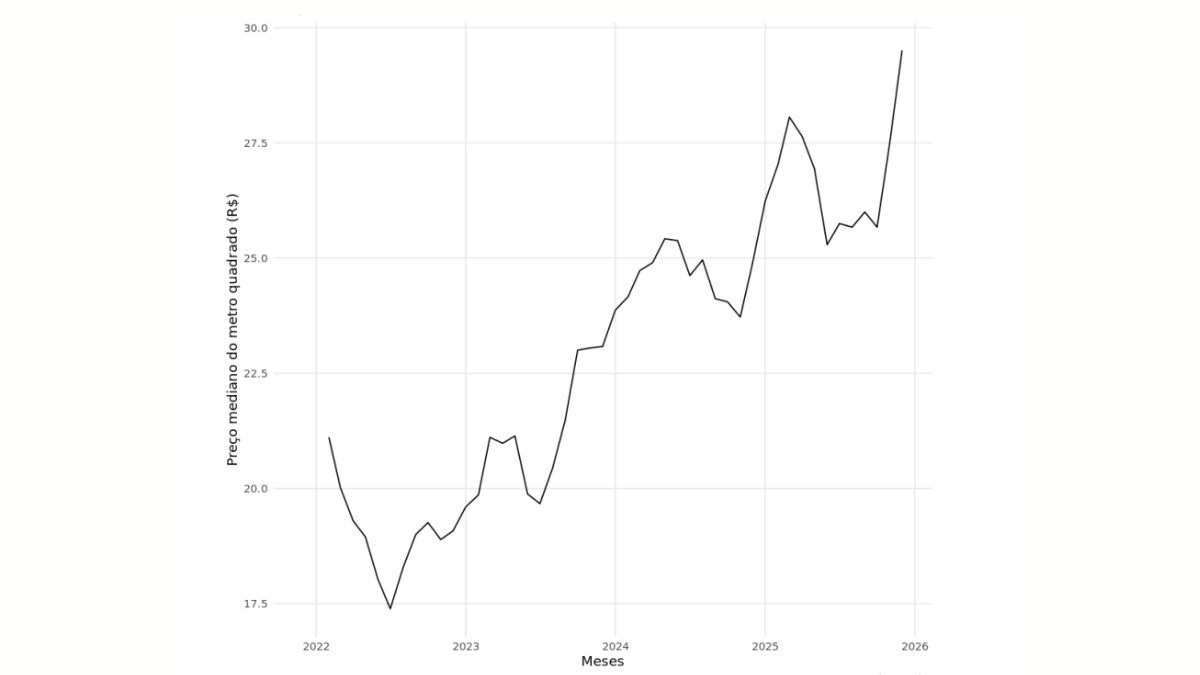 Levantamento QuintoAndar