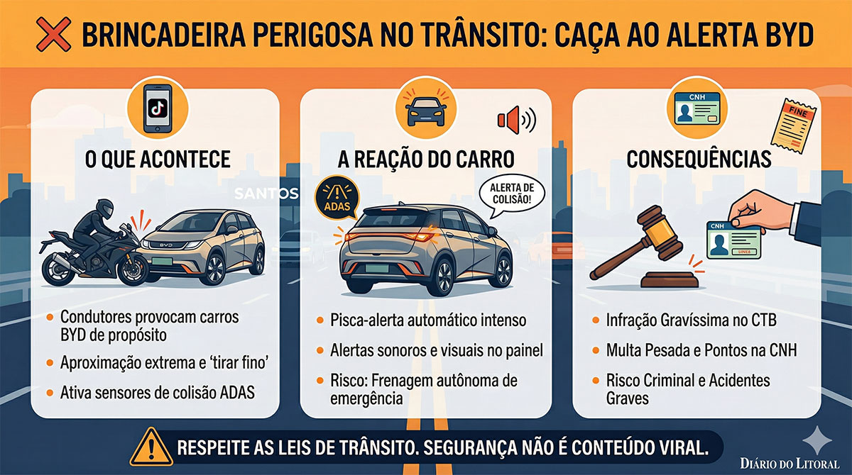 A ação é feita de propósito e, muitas vezes, em alta velocidade