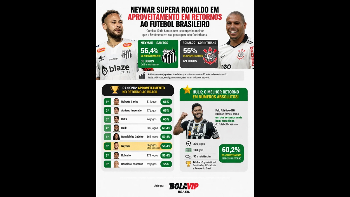 Ranking completo de pontos conquistados 