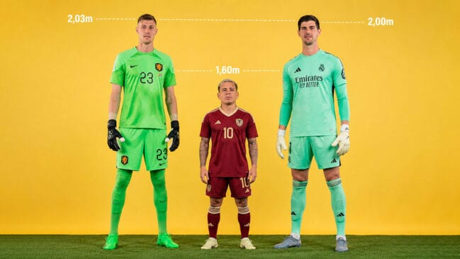Dois dos três goleiros mais altos da Copa: Andries Noppert e Thibaut Courtois junto com o atacante Yeferson Soteldo, o mais baixo