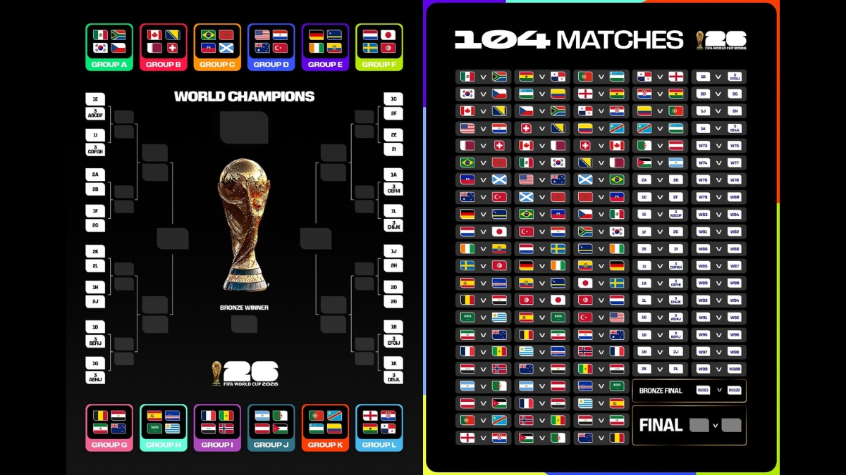 Apresentação do novo formato da Copa do Mundo de 2026 que terá 48 seleções e 104 partidas
