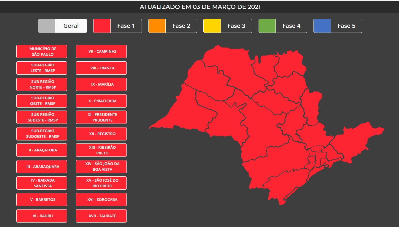 Última atualização do Plano SP já colocava o Estado em alerta máximo, mas medida, ainda assim, não foi suficiente