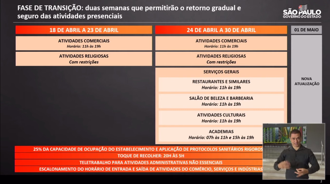 Comércios poderão reabrir durante os próximos 15 dias no Estado de São Paulo
