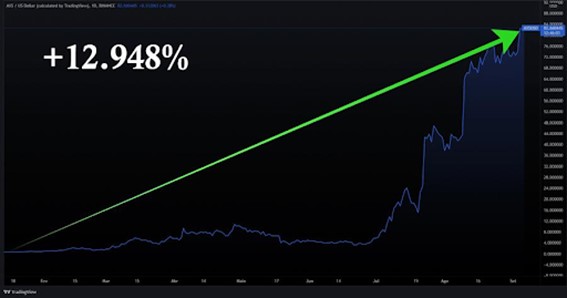 Fonte: TradingView