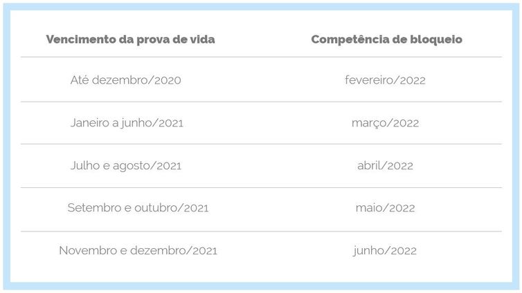 Calendário da prova de vida