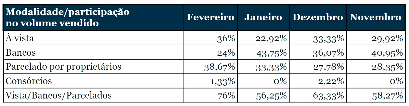 Fonte: Pesquisa CreciSP