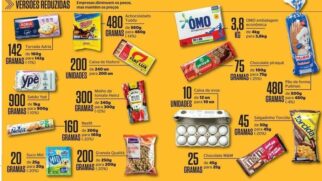 Alguns produtos que tiveram suas embalagens reduzidas