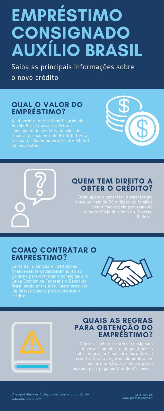 Principais informações sobre o empréstimo consignado do Auxílio Brasil