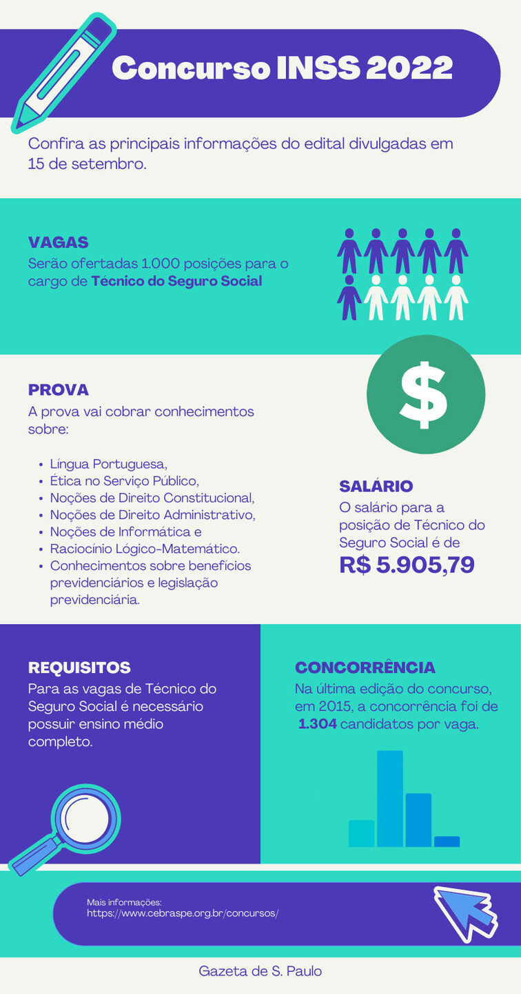 Principais informações sobre o concurso do INSS 2022